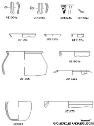 Catalogación